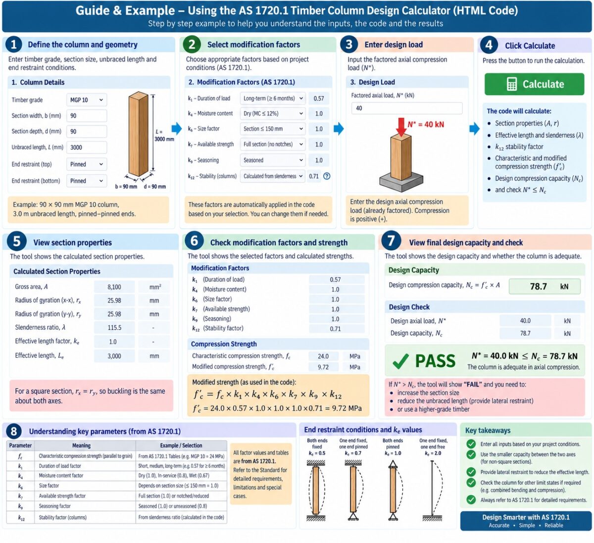 Timber Column Design Calculator Axial Compression & Buckling Check — AS 1720.1:2010